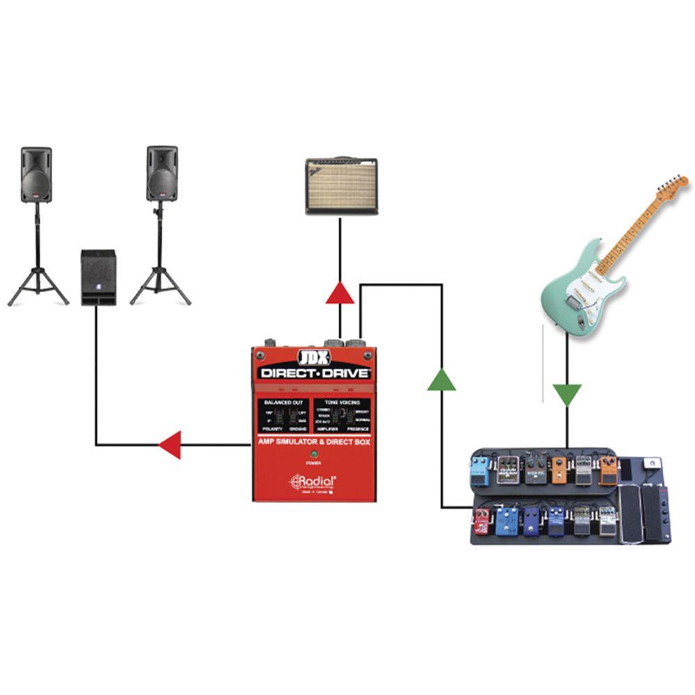 USER MANUAL Radial Engineering JDX Direct Drive Amp | Search For Manual ...